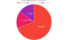 株式会社セルバンクのプレスリリース画像6