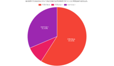 株式会社セルバンクのプレスリリース画像5