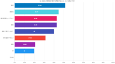 株式会社セルバンクのプレスリリース画像3