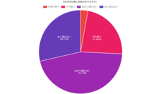 株式会社セルバンクのプレスリリース画像5