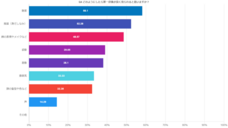 株式会社セルバンクのプレスリリース画像4