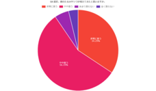 株式会社セルバンクのプレスリリース画像6
