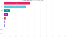 株式会社セルバンクのプレスリリース画像2