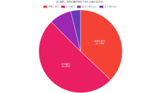 株式会社セルバンクのプレスリリース画像7