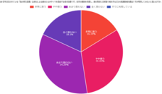 株式会社セルバンクのプレスリリース画像9