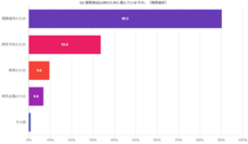 株式会社セルバンクのプレスリリース画像2