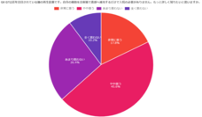 株式会社セルバンクのプレスリリース画像8