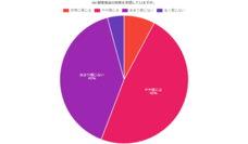 株式会社セルバンクのプレスリリース画像4