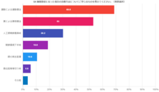 株式会社セルバンクのプレスリリース画像6