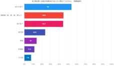 株式会社セルバンクのプレスリリース画像3
