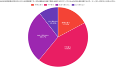 株式会社セルバンクのプレスリリース画像9