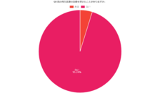 株式会社セルバンクのプレスリリース画像5