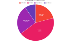 株式会社セルバンクのプレスリリース画像1