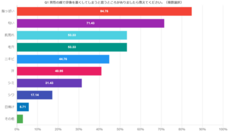 株式会社セルバンクのプレスリリース画像1