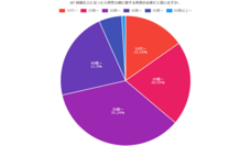 株式会社セルバンクのプレスリリース画像6