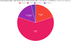 株式会社セルバンクのプレスリリース画像8