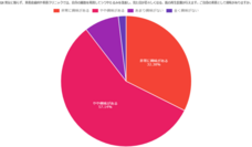 株式会社セルバンクのプレスリリース画像7