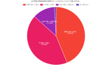株式会社セルバンクのプレスリリース画像3