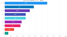 株式会社セルバンクのプレスリリース画像4