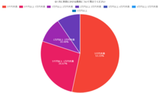 株式会社セルバンクのプレスリリース画像1