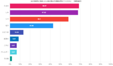 株式会社セルバンクのプレスリリース画像5