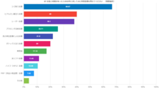 株式会社セルバンクのプレスリリース画像7
