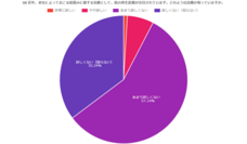 株式会社セルバンクのプレスリリース画像6