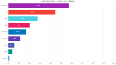 株式会社セルバンクのプレスリリース画像2