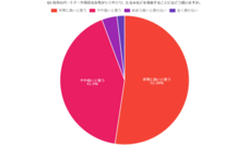 株式会社セルバンクのプレスリリース画像3