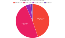 株式会社セルバンクのプレスリリース画像2