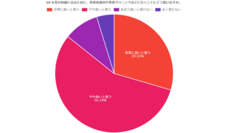 株式会社セルバンクのプレスリリース画像4