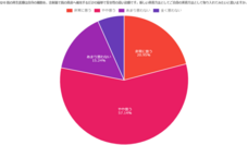 株式会社セルバンクのプレスリリース画像9