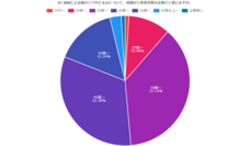 株式会社セルバンクのプレスリリース画像6