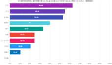 株式会社セルバンクのプレスリリース画像1
