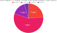 株式会社セルバンクのプレスリリース画像8