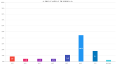 株式会社セルバンクのプレスリリース画像1
