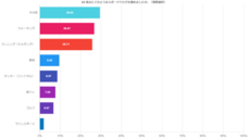 株式会社セルバンクのプレスリリース画像2