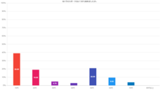 株式会社セルバンクのプレスリリース画像3