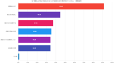 株式会社セルバンクのプレスリリース画像7