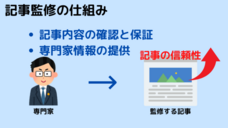 株式会社サイトクリエーションのプレスリリース画像1