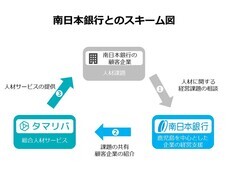 株式会社タマリバのプレスリリース画像1