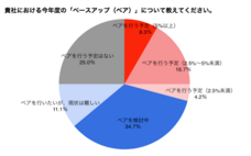 株式会社UZUZのプレスリリース画像1