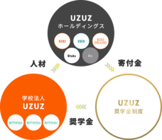 株式会社UZUZのプレスリリース画像1