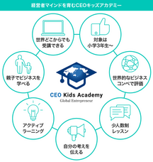 株式会社CEOキッズアカデミーのプレスリリース画像1