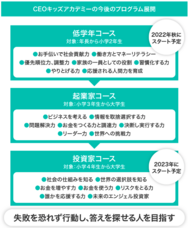 株式会社CEOキッズアカデミーのプレスリリース画像3