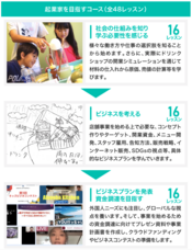 株式会社CEOキッズアカデミーのプレスリリース画像1