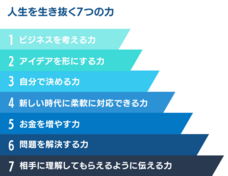 株式会社CEOキッズアカデミーのプレスリリース画像2