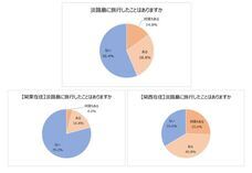 洲本温泉事業協同組合のプレスリリース画像2