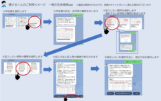 株式会社コンシェルジュのプレスリリース画像1
