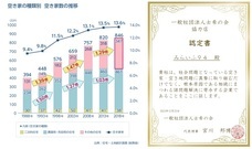 みらいふ94のプレスリリース画像1